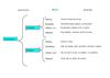 Esquema prehistoria