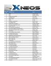 Lista de libros en XNEOS
