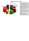 Activité Produit et Service en BRETAGNE diagramme