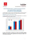 Etude de l’Observatoire Cegos sur « la politique de rémunération des cadres »