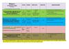 1 Bloque - 1 Semestre 2012