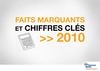 Les chiffres clés 2010 de l'Assurance Maladie - Risques Professionnels