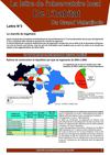 Lettre Habitat N°3 - Marché logement