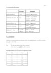 L'inversion sujet / verbe et la formation du pluriel