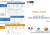 Tableau de Bord Juillet 2011