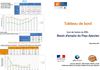 Tableau de Bord Novembre 2011