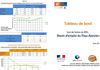 Tableau de Bord Aout 2011