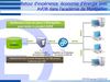 Retour d'expérience AVOB Montpellier, Grenoble et Versailles