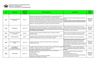 Perfiles - Cursos que pasan 2011