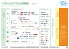 中国社会媒体营销公司图谱