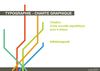 Charte Graphique - Nouvelle signalétique pour e-artsup