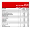 1) Listino Prezzi oggetti NOVEMBRE 2011