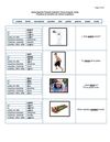 Some Spanish Present Indicative Tense Irregular Verbs