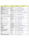 Liste des organismes
