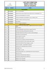 liste des programmes de formation.janv 2012