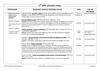 PROGRAMME 2nde BPR3 Education civique