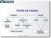 Tipos naturaleza de la carga