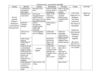 Timetable meeting in Italy 2012