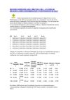 Reempadronamiento Imp. Ing. Brutos Simplificado a bimestral y vencimientos año 2012.-