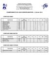 Championnats de ligue 2012