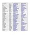 MACC Contact List