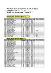 Compétition du 18.02.2012 Grand Prix de la Ligue Phase 2 