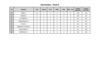 CP - Equipe 1 - Résultats