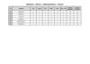 CJ - Phase 2 - Equipe 2 - Résultats