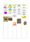 Menu Restaurant scolaire mars 2012