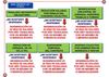 Esquema reforma laboral lo que nos espera a todos.
