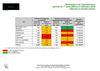 Développeurs de l'apprentissage - tableau de suivi des principaux objectifs à fin février 2012