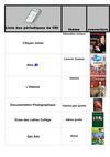 Périodiques du CDI 2011/2012
