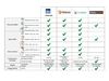 Comparativa en Calameo