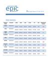 DAILY AGRI REPORT BY EPIC RESEARCH-21 MARCH 2012
