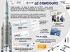 Travail réalisé par les élèves de M.Huguet et Mme Collet , ODP : l'Aéronautique