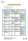 Plan de actividades Competencia Comunicativas. Ok.