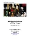 Résultats du sondage "L'art et Vous" de mars 2012