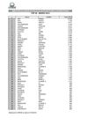 Top 50 modelli - marzo 2012