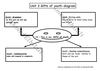 unit 3 diagram