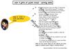 unit 3- axis 2 writing