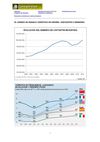 13. El turismo en España