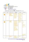 CESC : programme d'actions 