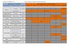 Plan de communication - Supports & Médias