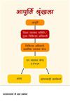 Job aid- Supply Chain of ORS Zinc