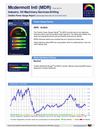 Stock Research Report for MDR as of 3/26/2012 - Chaikin Power Tools