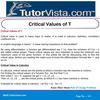 Critical Values of T 