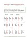 verbos irregulares en ingles
