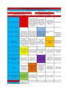 Matriz De Coevaluacion Norelly Duarte 