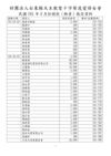 聖十字架慈愛修女會2012年3月捐款徵信