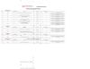 Dainik Bhaskar Classified rate card-April-2012
